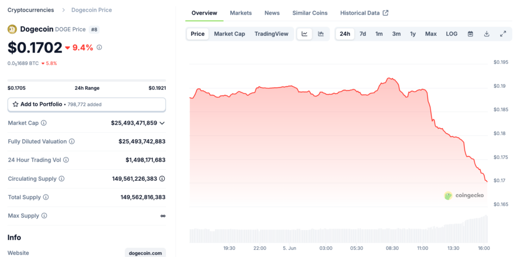dogecoin trump elon musk