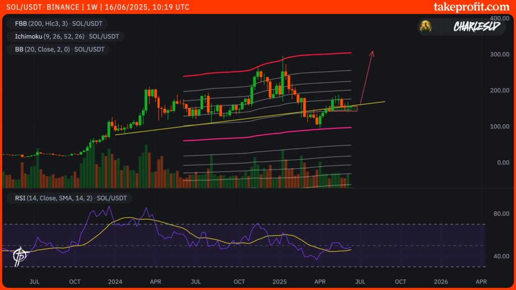 cotação do SOL solana em 1W