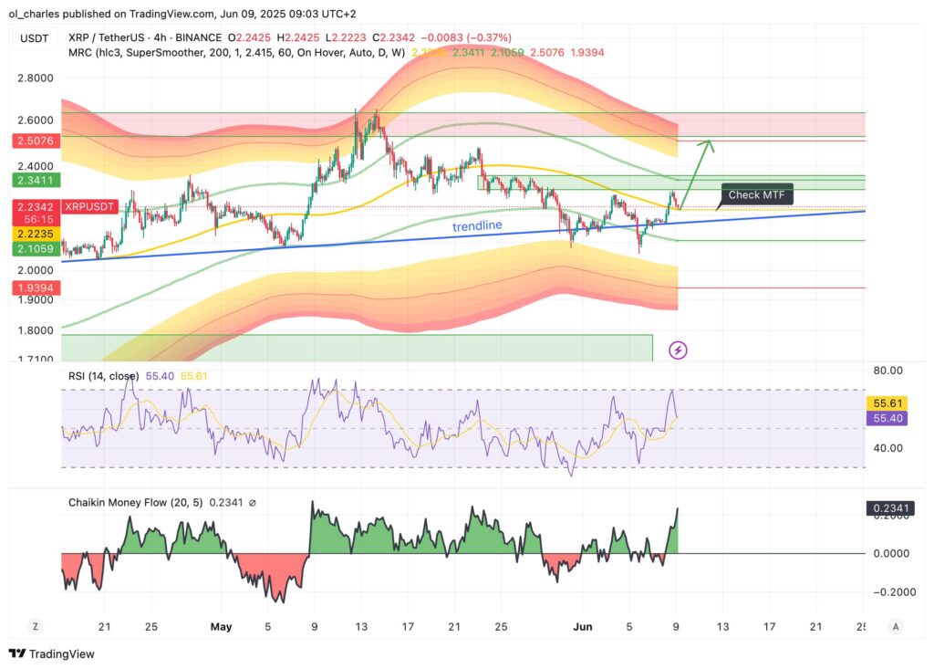 cotação da XRP em 4H