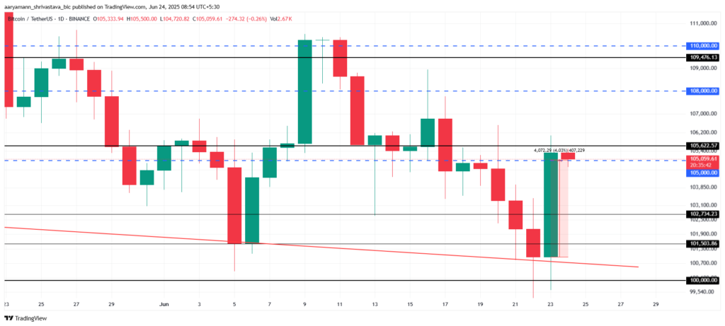 análise preço da bitcoin