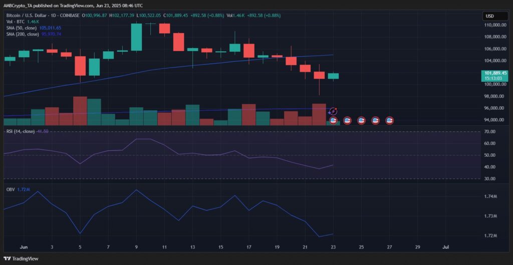 Bitcoin RSI