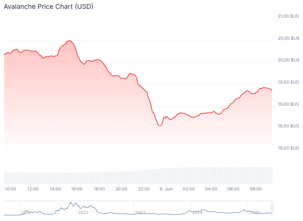 avax gráfico preço
