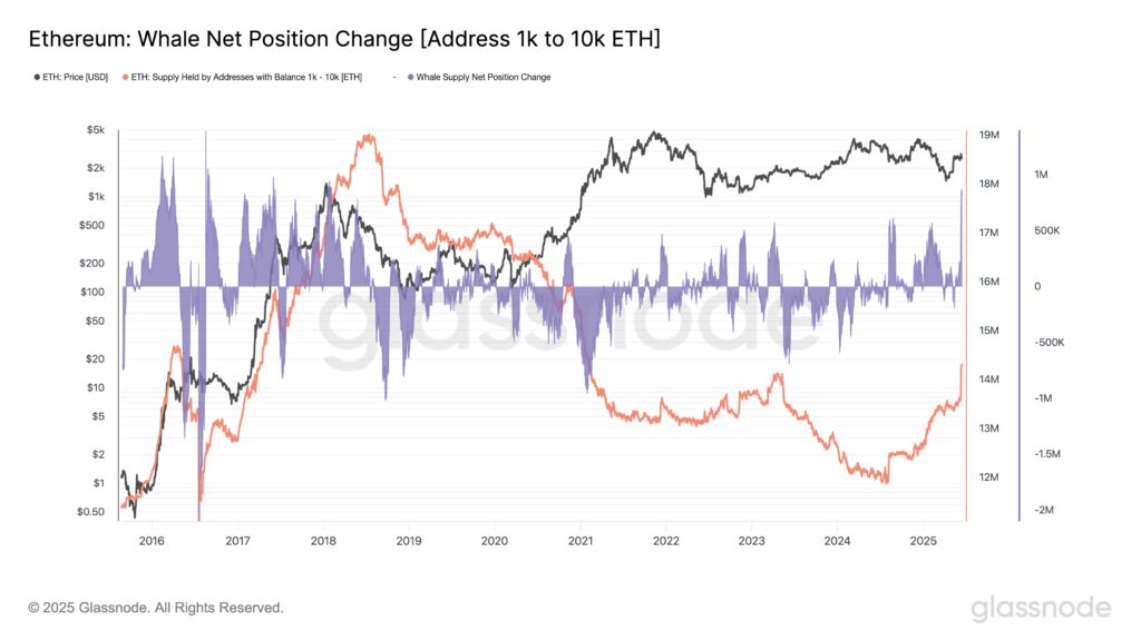 Um gráfico Ethereum