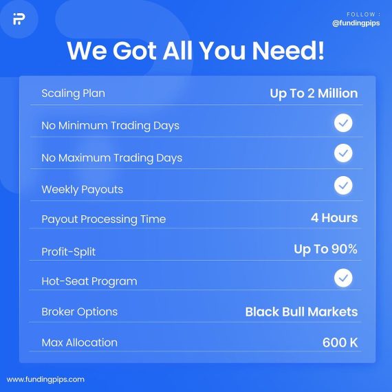 programa de financiamento fundingpips