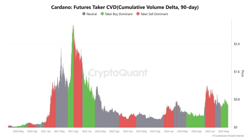 gráfico CVD 90 dias do ADA