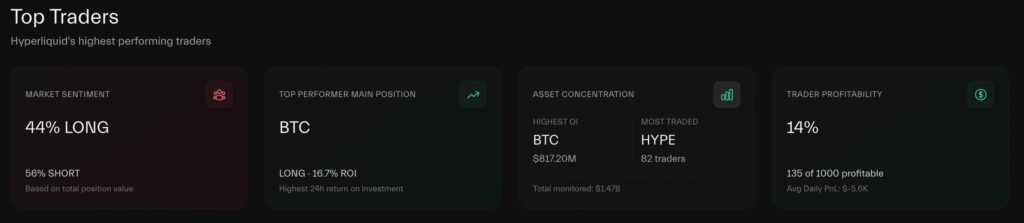 dados dos traders na plataforma Hyperliquid