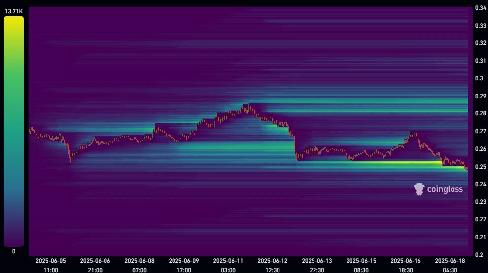 mapa de liquidações da XLM
