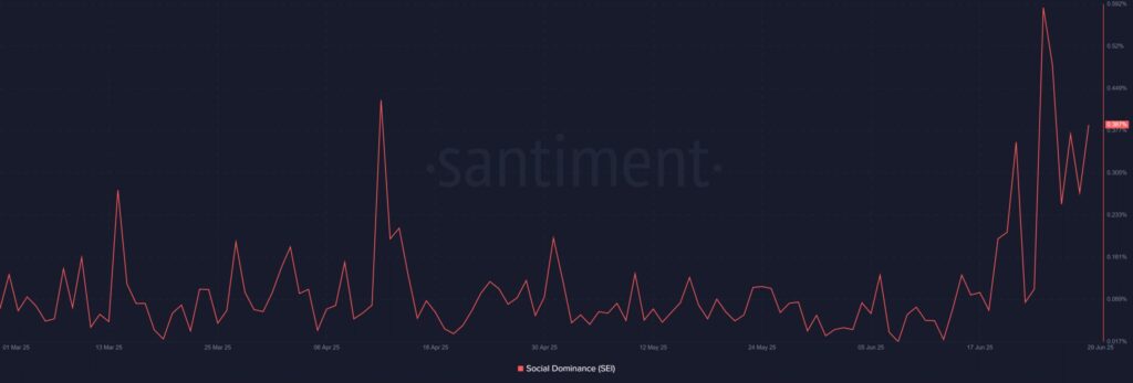 gráfico do sentimento para o token SEI