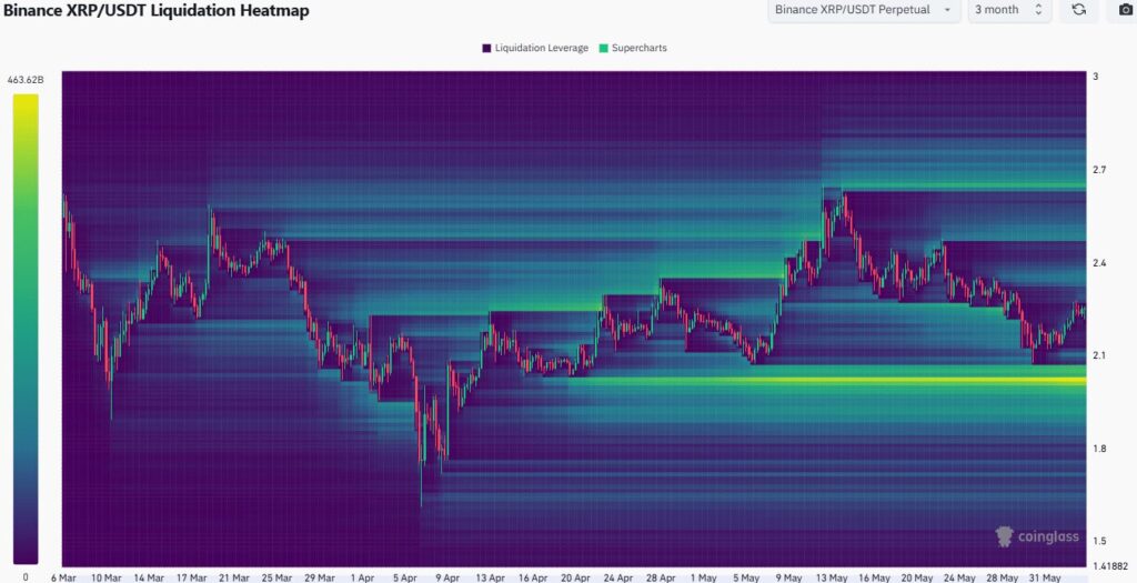 gráfico heatmap do XRP