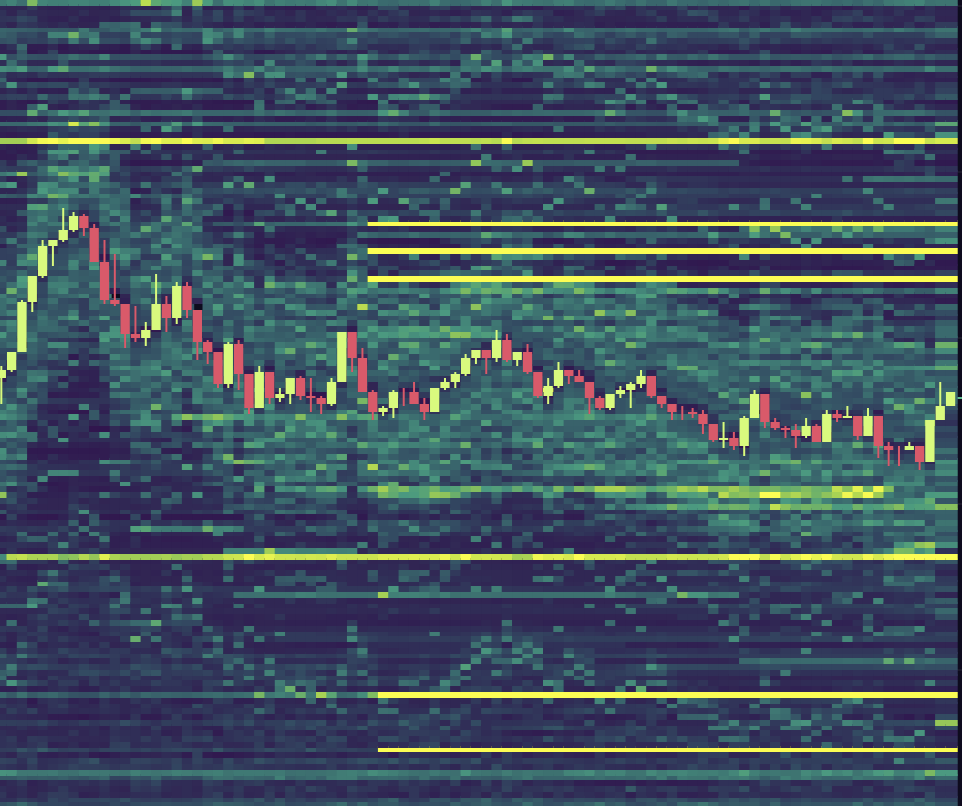 liquidity heatmap Bitcoin cripto