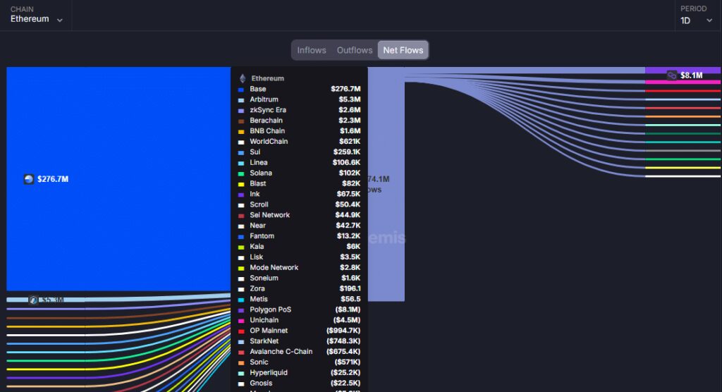 gráfico de entradas para Ethereum