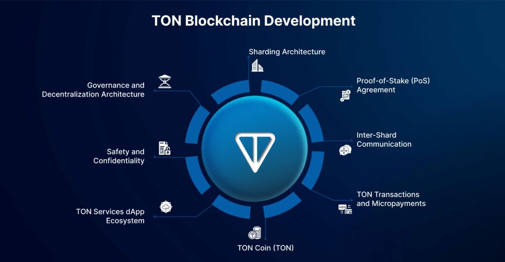 TON Blockchain dev