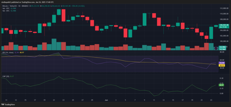 análise preço bitcoin