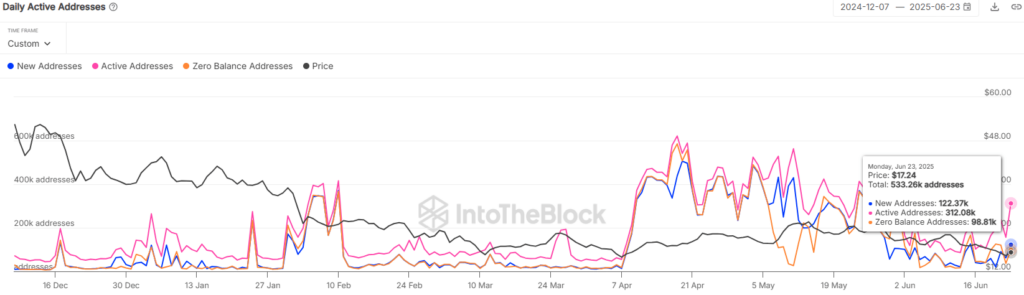 preço avax avalanche