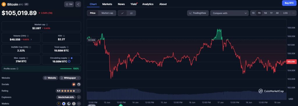 bitcoin btc coinmarketcap
