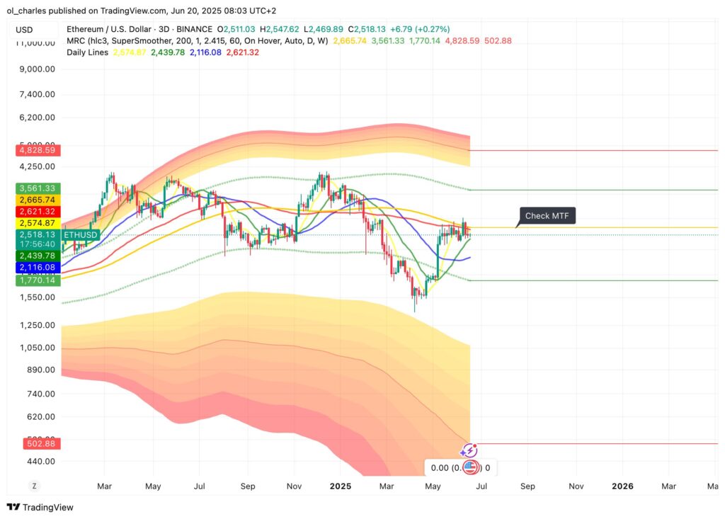 curso Ethereum ETH em 3D