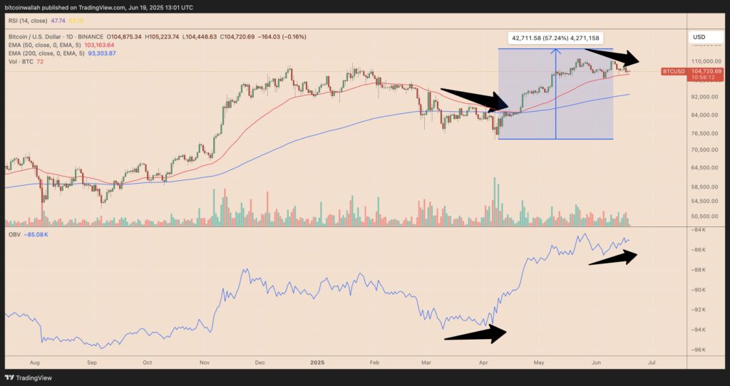 análise gráfica bitcoin