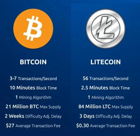 bitcoin litecoin