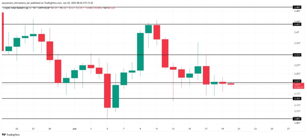 A capitalização de mercado cripto