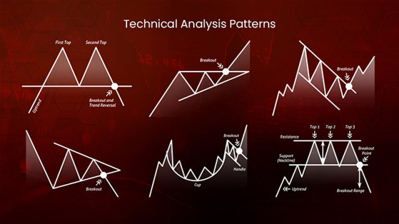 padrões de trading