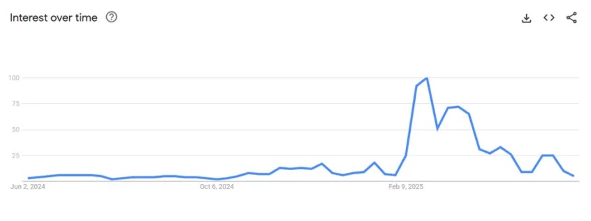 Pi Network no Google Trends