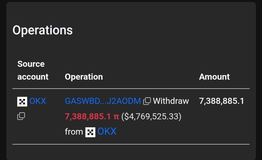 Uma transação de PI