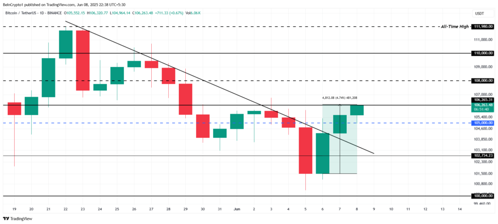análise de preço do bitcoin