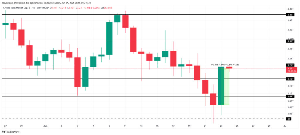 market cap total crypto