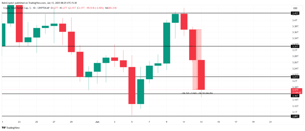 análise preço bitcoin crypto