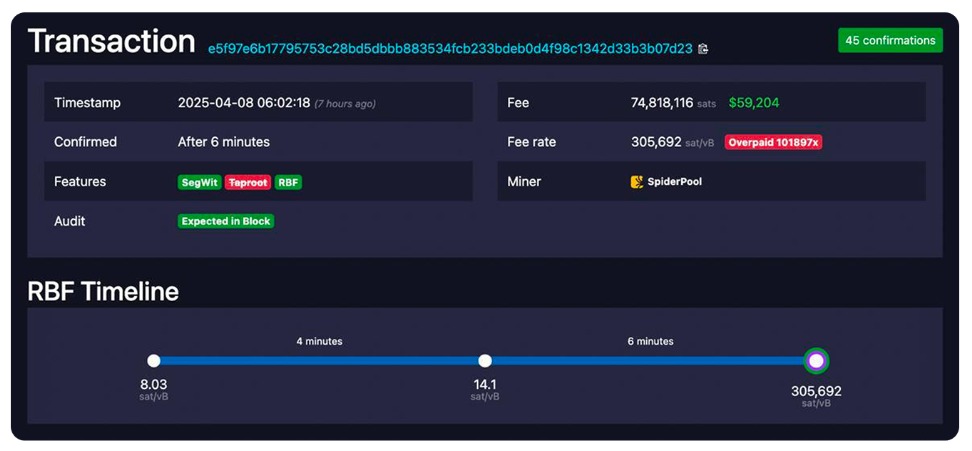 Uma transação Bitcoin