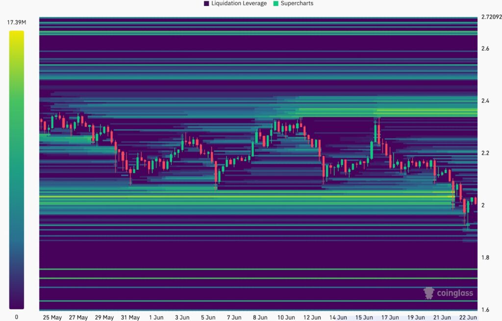 Mapa de liquidação XRP