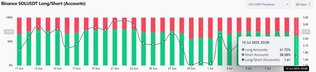 gráfico das liquidações SOL