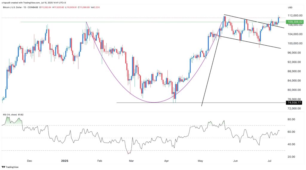mercado cripto bitcoin
