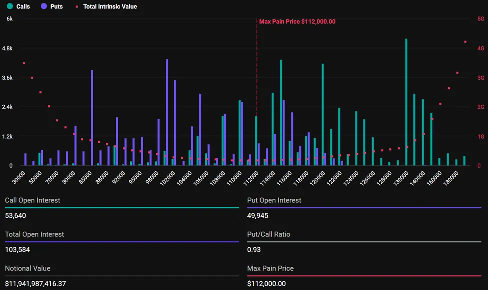 gráfico de opções call de Bitcoin