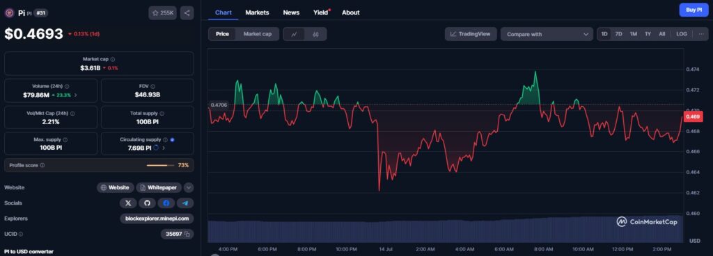 O preço da Pi Network