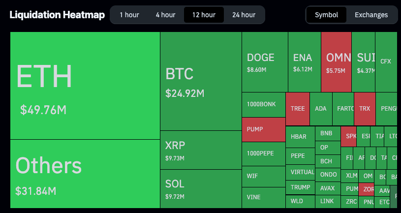 liquidação bitcoin