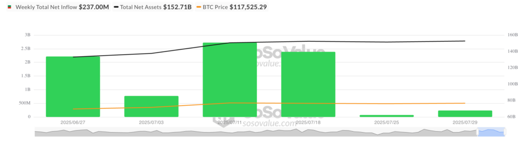 total bitcoin etf spot
