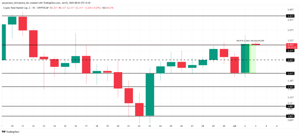 análise preço bitcoin criptomoedas