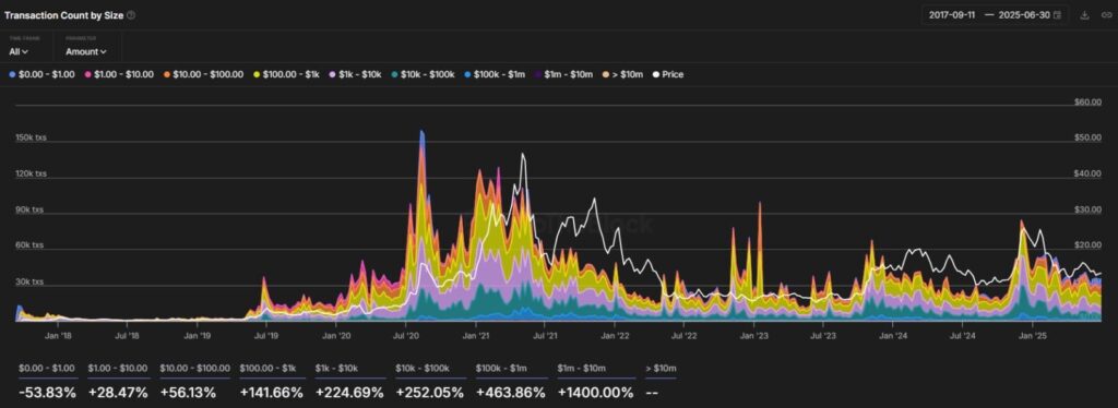 chainlink link baleias crypto