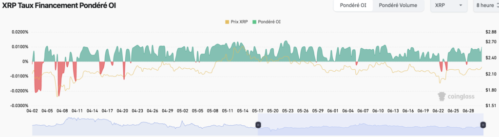 gráfico do OI do XRP