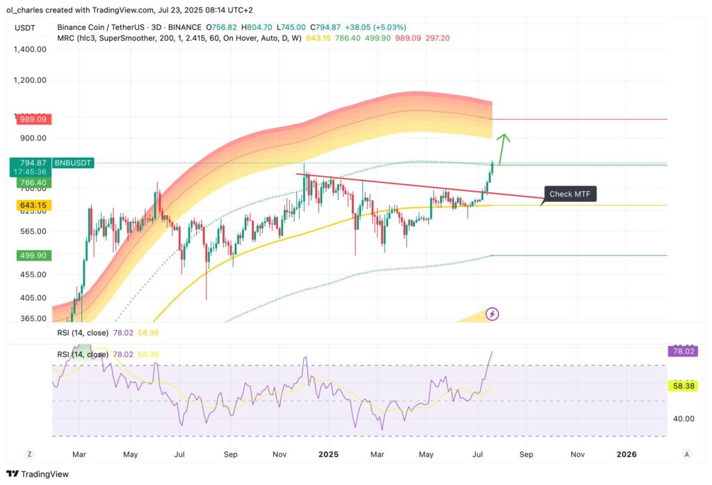 curso do BNB em 3 dias