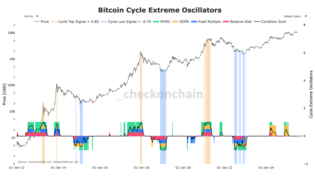 gráfico do sopr / MVRV Bitcoin