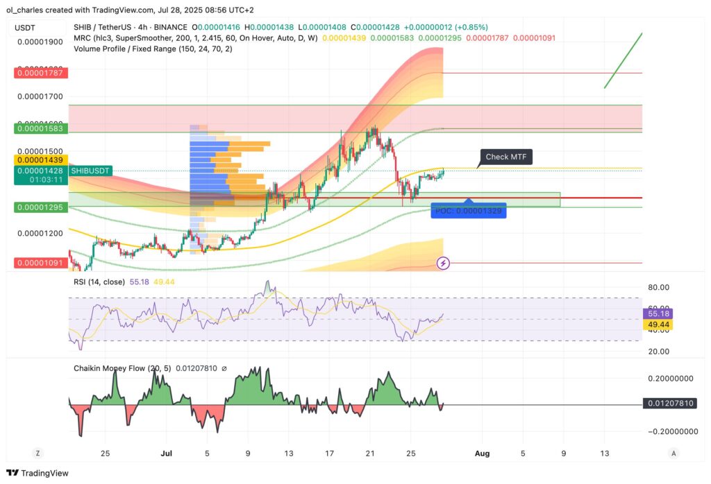 cotação do shiba inu em 4H