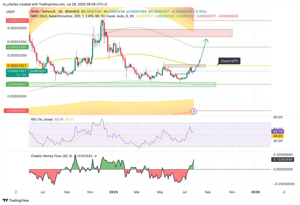 cotação do shiba inu em 3 dias