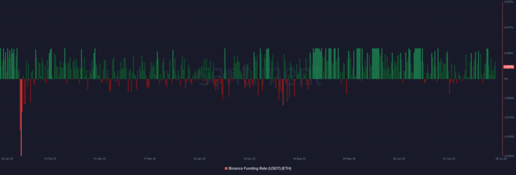 graphique ethereum eth