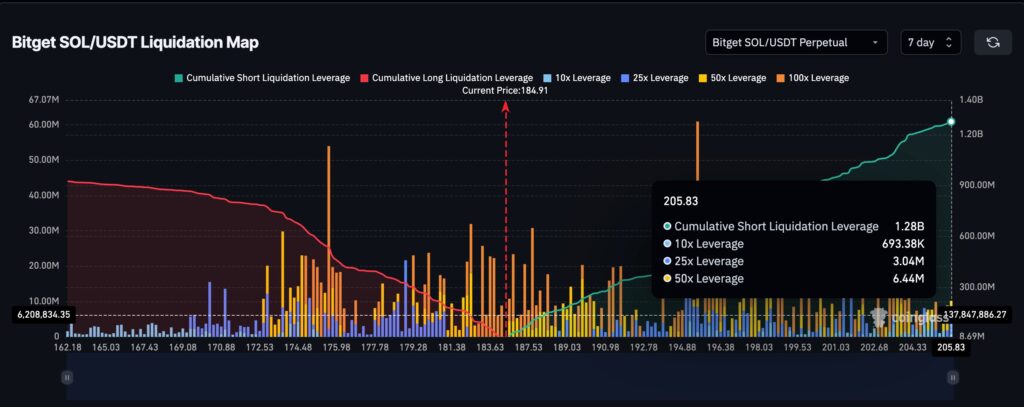 heatmap de liquidação para SOL