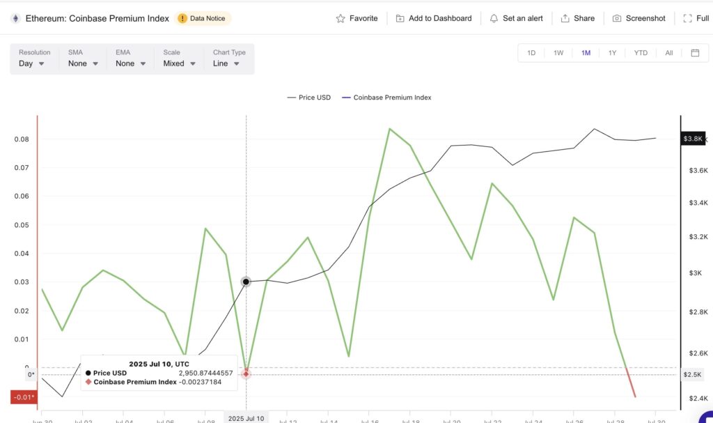 Ethereum price and negative graphique