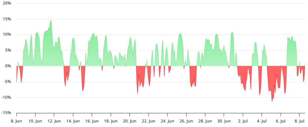 gráfico de funding da solana