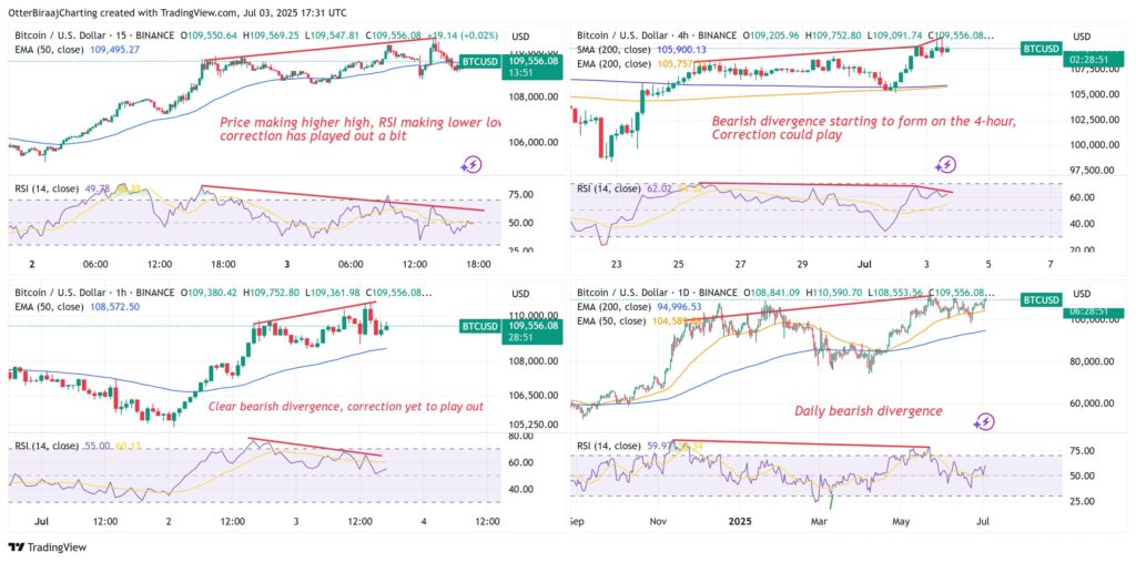 gráfico preço bitcoin