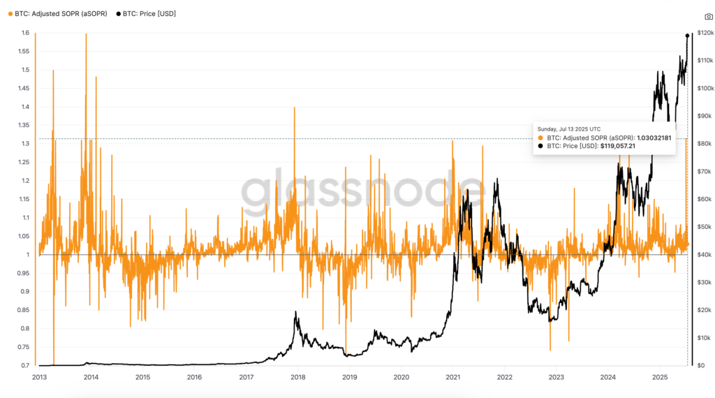 gráfico Bitcoin asopr